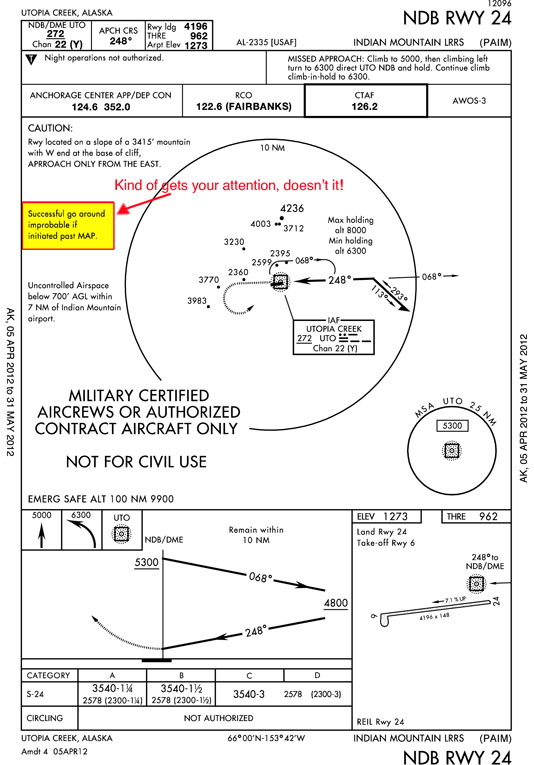 PAIM NDB RWY24.jpg