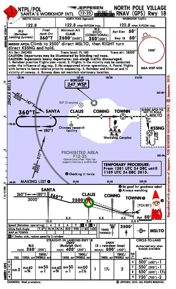 NorthPole GPS 18.jpg